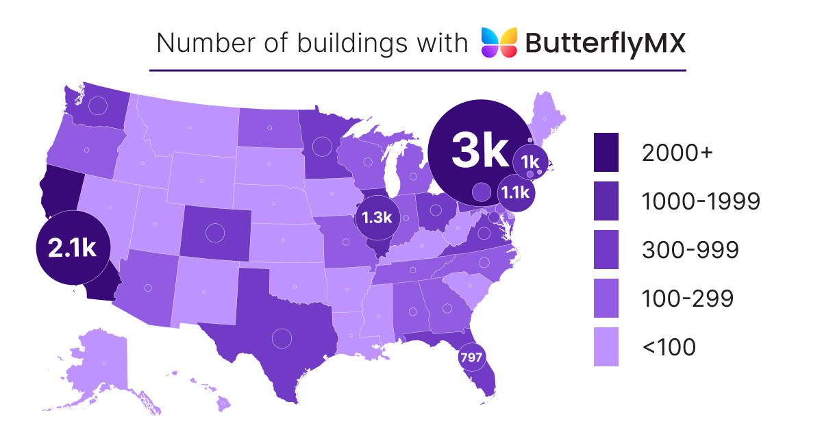 Multi-colored Butterfly logo next to text that says 'ButterflyMX'